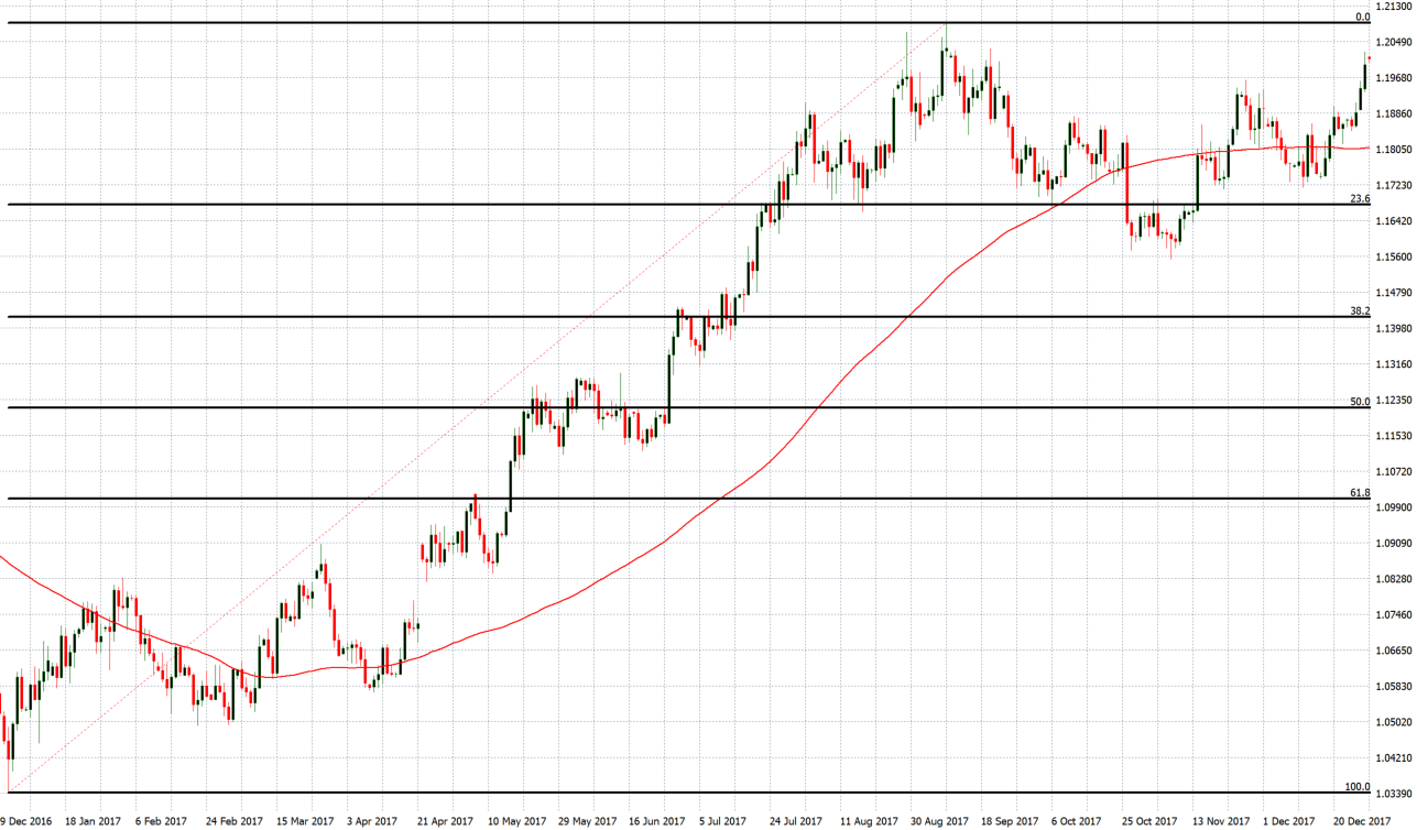 will-the-eur-usd-uptrend-continue-here-are-the-factors-driving-it-higher